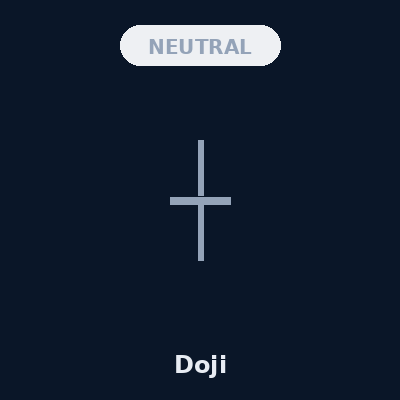 Doji Pattern