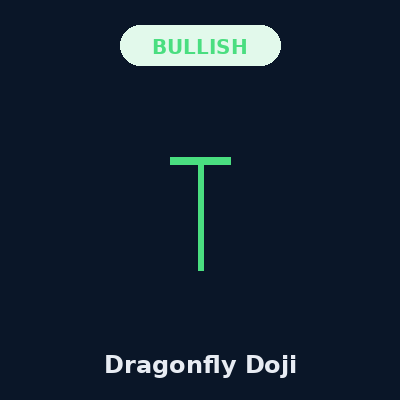 Dragonfly Doji Pattern