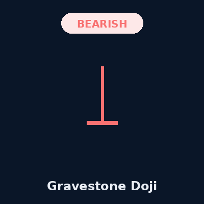 Gravestone Doji Pattern