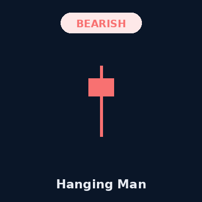 Hanging Man Pattern