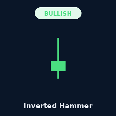 Inverted Hammer Pattern